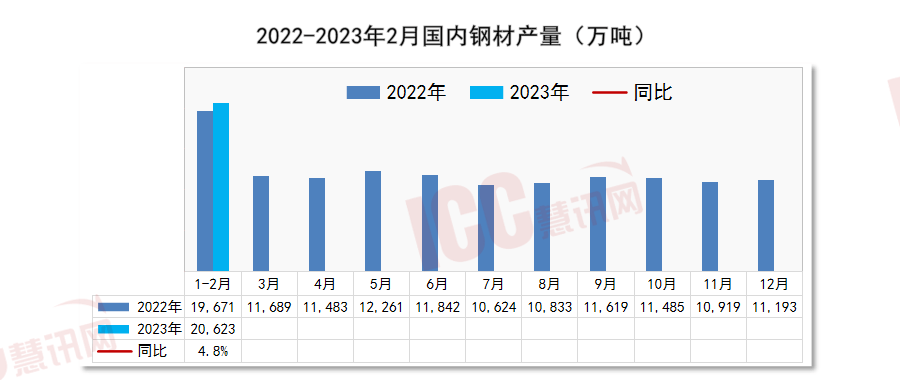 寰宇管材代价走势分解月度通知（2023年3月）(图7)