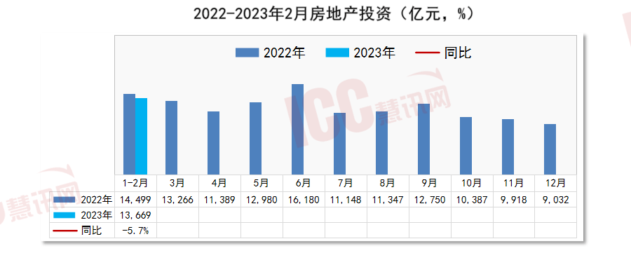 寰宇管材代价走势分解月度通知（2023年3月）(图9)