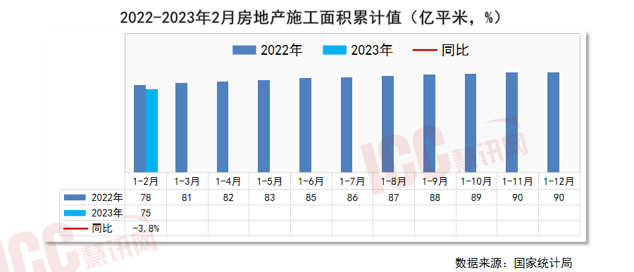 寰宇管材代价走势分解月度通知（2023年3月）(图10)