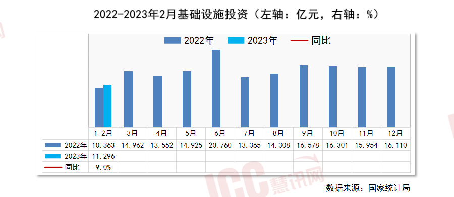 寰宇管材代价走势分解月度通知（2023年3月）(图11)