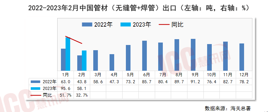 寰宇管材代价走势分解月度通知（2023年3月）(图12)