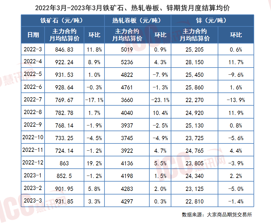 寰宇管材代价走势分解月度通知（2023年3月）(图13)