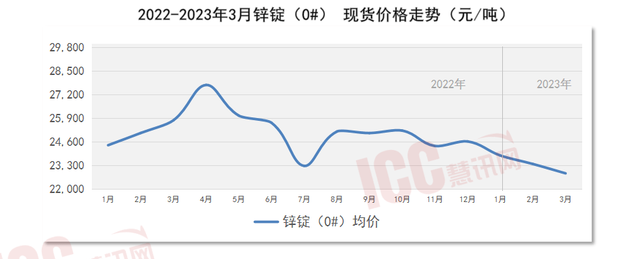 寰宇管材代价走势分解月度通知（2023年3月）(图15)