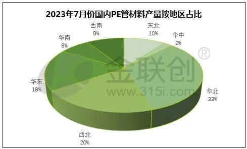 【PE】7月PE管原料产量环比小幅缩减 同比大幅扩充(图3)