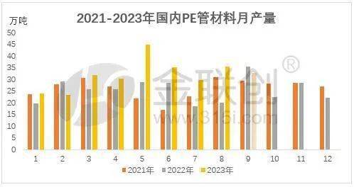 星空体育平台：8月PE管原料产量环比扩充 9月有何转化？(图1)