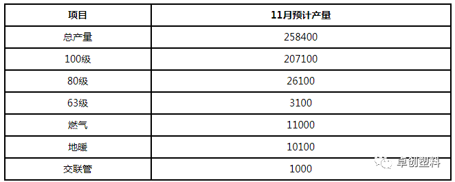 需求清淡 PE管材代价偏弱动摇(图1)