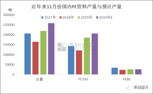 需求清淡 PE管材代价偏弱动摇(图2)