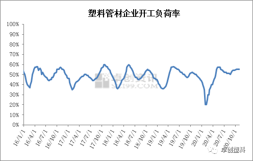 需求清淡 PE管材代价偏弱动摇(图4)