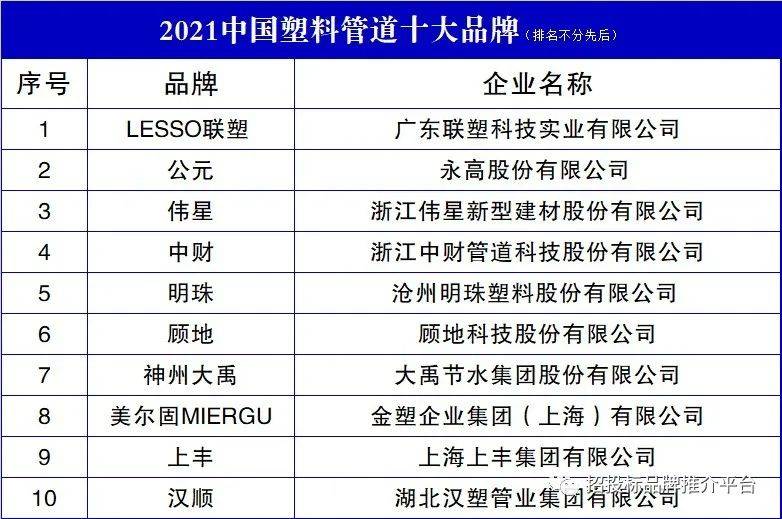 2021中邦塑料管道十大品牌(图1)