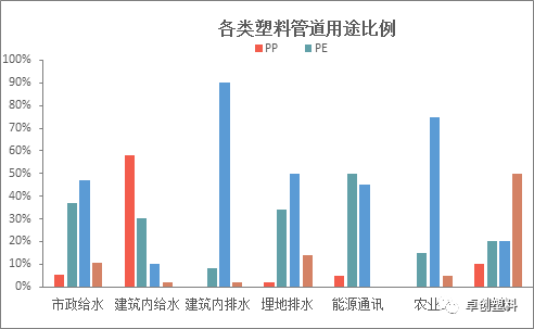 星空体育平台：管材价值上涨昭彰 后续动力稍显不够(图2)