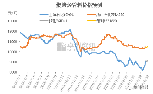 星空体育平台：管材价值上涨昭彰 后续动力稍显不够(图3)