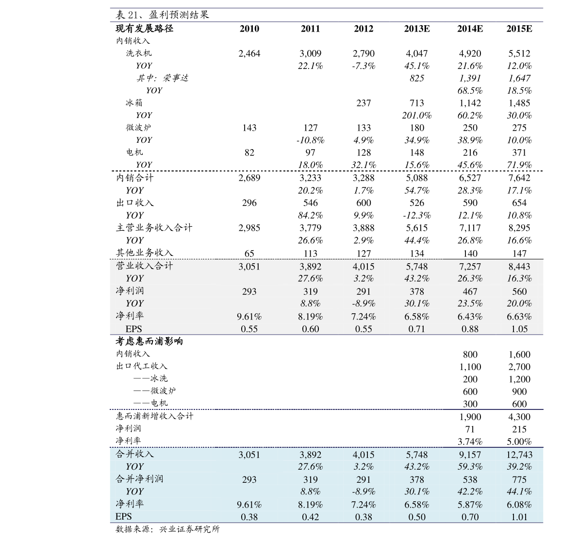 星空体育平台：pvc上市公司（临蓐pvc管材的上市公司）(图2)