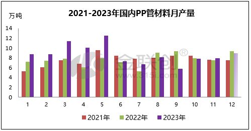 【塑料成品】2023年聚烯烃管材需求变动及2024年商场预测(图1)