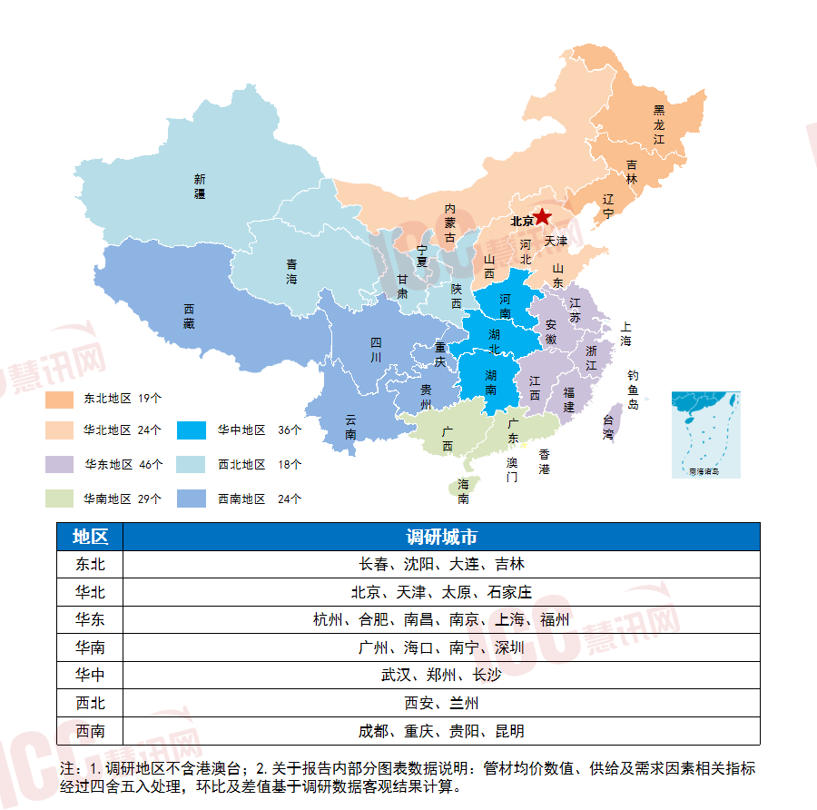 星空体育平台：瑞达恒切磋院丨寰宇管材代价走势判辨月度呈文（2024年3月）(图1)