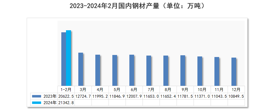 星空体育平台：瑞达恒切磋院丨寰宇管材代价走势判辨月度呈文（2024年3月）(图7)