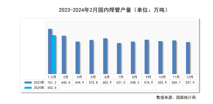 星空体育平台：瑞达恒切磋院丨寰宇管材代价走势判辨月度呈文（2024年3月）(图8)