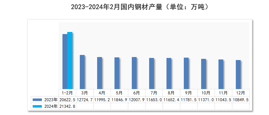 星空体育平台：瑞达恒切磋院丨寰宇管材代价走势判辨月度呈文（2024年3月）(图9)