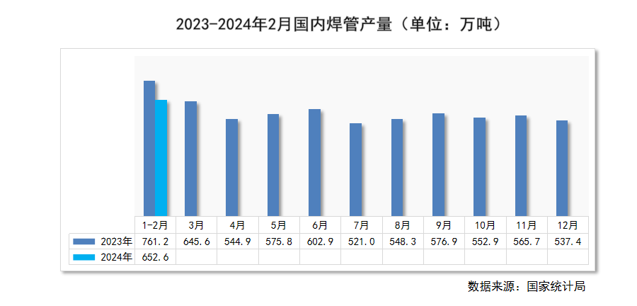 星空体育平台：瑞达恒切磋院丨寰宇管材代价走势判辨月度呈文（2024年3月）(图10)