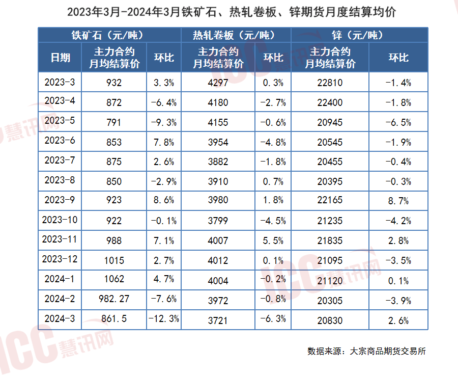 星空体育平台：瑞达恒切磋院丨寰宇管材代价走势判辨月度呈文（2024年3月）(图13)