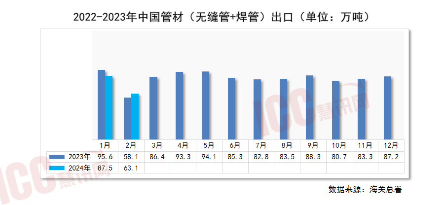 星空体育平台：瑞达恒切磋院丨寰宇管材代价走势判辨月度呈文（2024年3月）(图12)