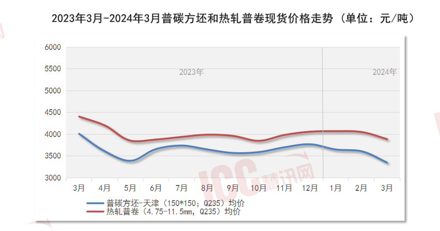 星空体育平台：瑞达恒切磋院丨寰宇管材代价走势判辨月度呈文（2024年3月）(图14)