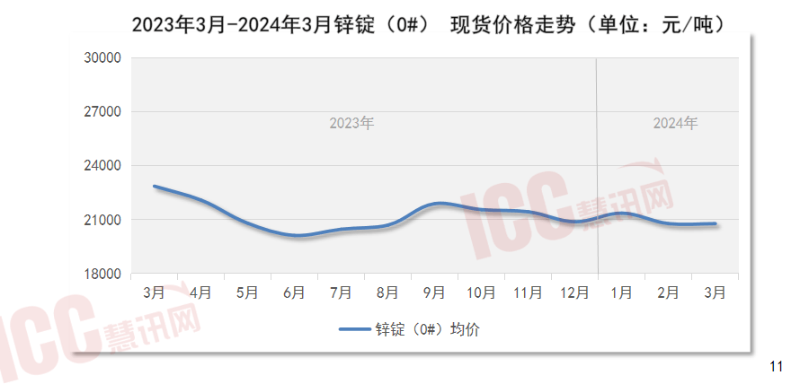 星空体育平台：瑞达恒切磋院丨寰宇管材代价走势判辨月度呈文（2024年3月）(图15)