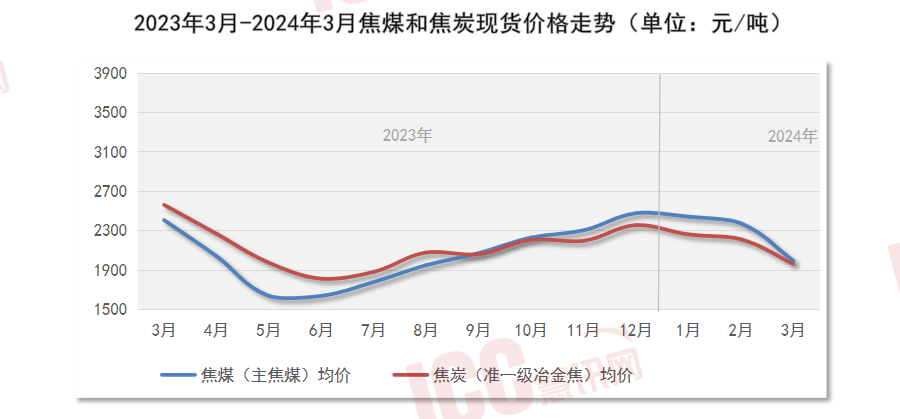 星空体育平台：瑞达恒切磋院丨寰宇管材代价走势判辨月度呈文（2024年3月）(图16)