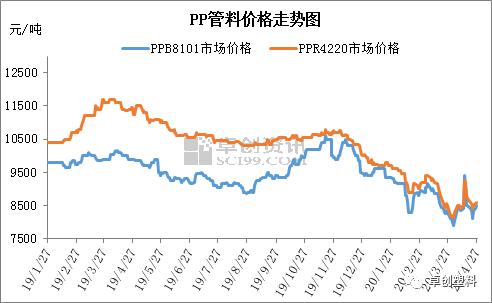 短期供应趋紧 管材价钱窄幅偏强整顿(图2)