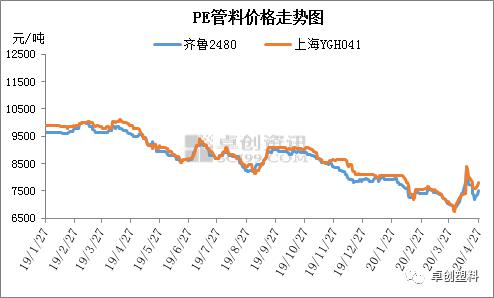 短期供应趋紧 管材价钱窄幅偏强整顿(图1)