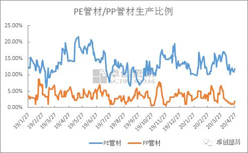 短期供应趋紧 管材价钱窄幅偏强整顿(图3)