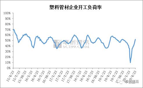 短期供应趋紧 管材价钱窄幅偏强整顿(图4)