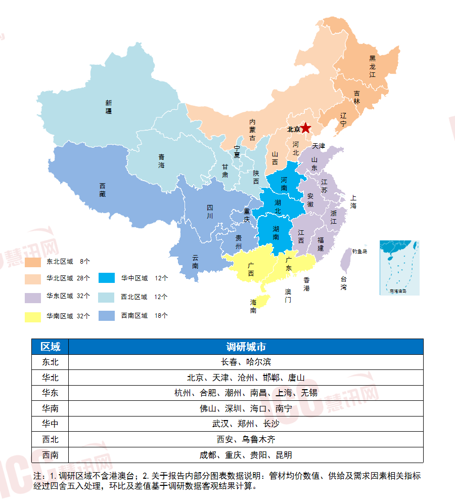 星空体育平台官网：世界管材价值走势剖释月度呈文（2023年6月）(图1)