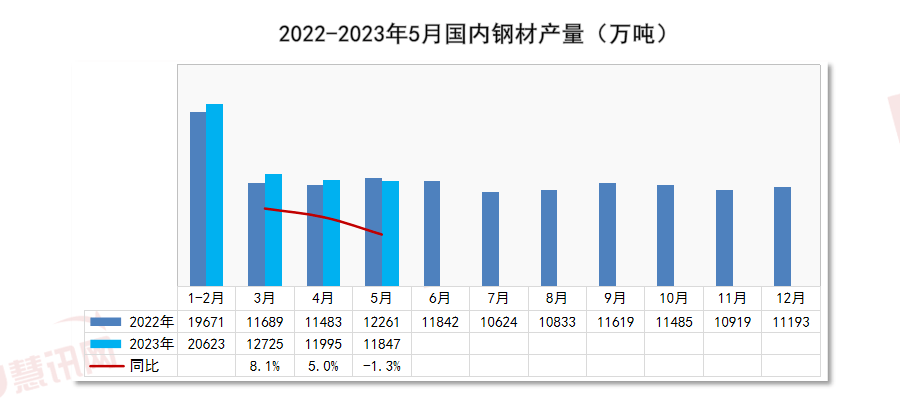 星空体育平台官网：世界管材价值走势剖释月度呈文（2023年6月）(图7)