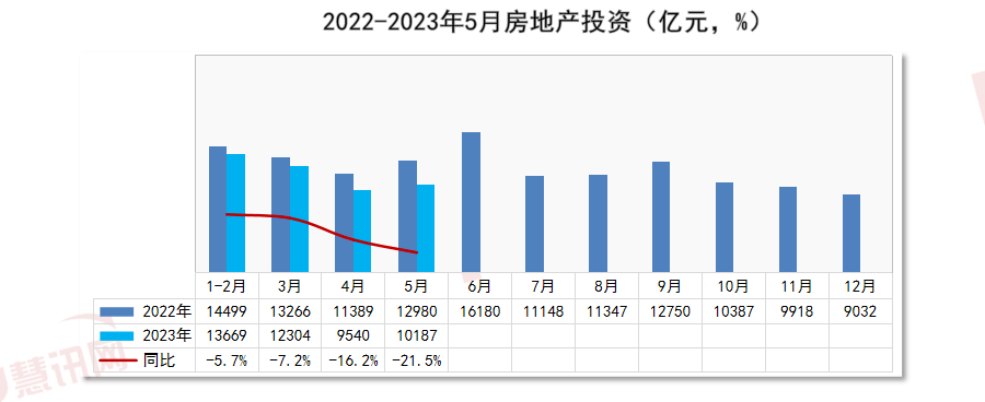 星空体育平台官网：世界管材价值走势剖释月度呈文（2023年6月）(图9)