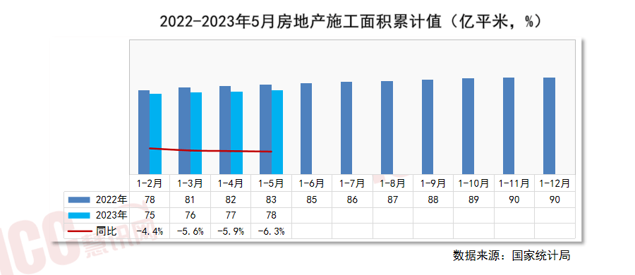 星空体育平台官网：世界管材价值走势剖释月度呈文（2023年6月）(图10)