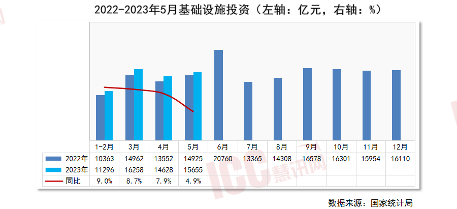 星空体育平台官网：世界管材价值走势剖释月度呈文（2023年6月）(图11)