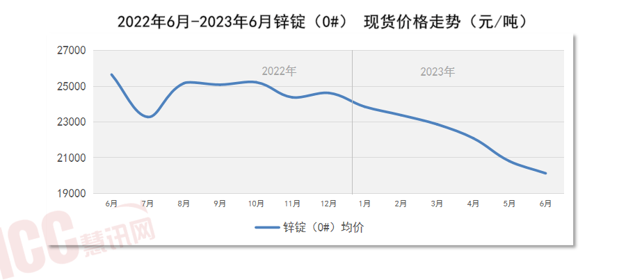 星空体育平台官网：世界管材价值走势剖释月度呈文（2023年6月）(图15)