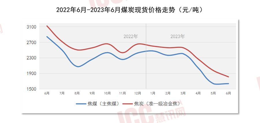 星空体育平台官网：世界管材价值走势剖释月度呈文（2023年6月）(图16)