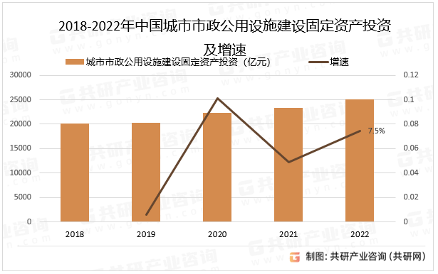 星空体育平台：2023年中邦HDPE管材行业临蓐原料占等到商场范围阐发[图](图2)