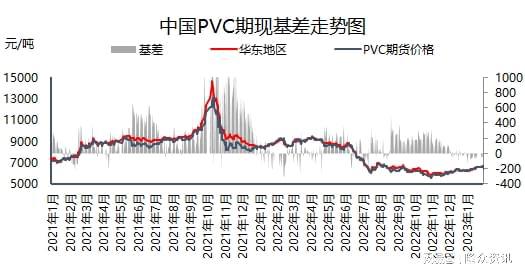 供需格式僵持 库存高企PVC价值颠簸(图1)