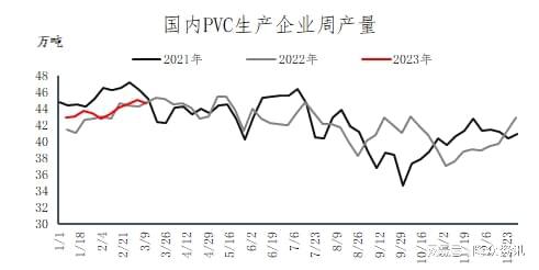 供需格式僵持 库存高企PVC价值颠簸(图2)