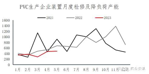 供需格式僵持 库存高企PVC价值颠簸(图3)