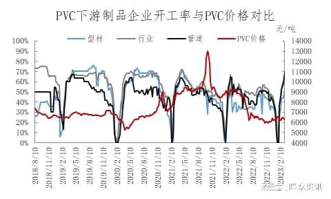 供需格式僵持 库存高企PVC价值颠簸(图4)