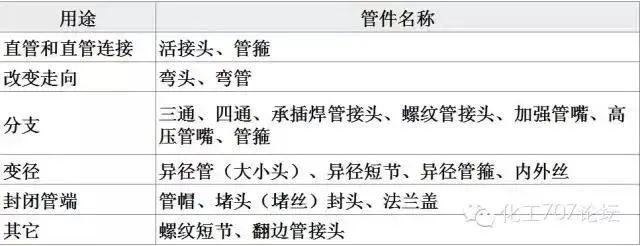 星空体育平台：管道的常睹分类与根柢常识(图2)