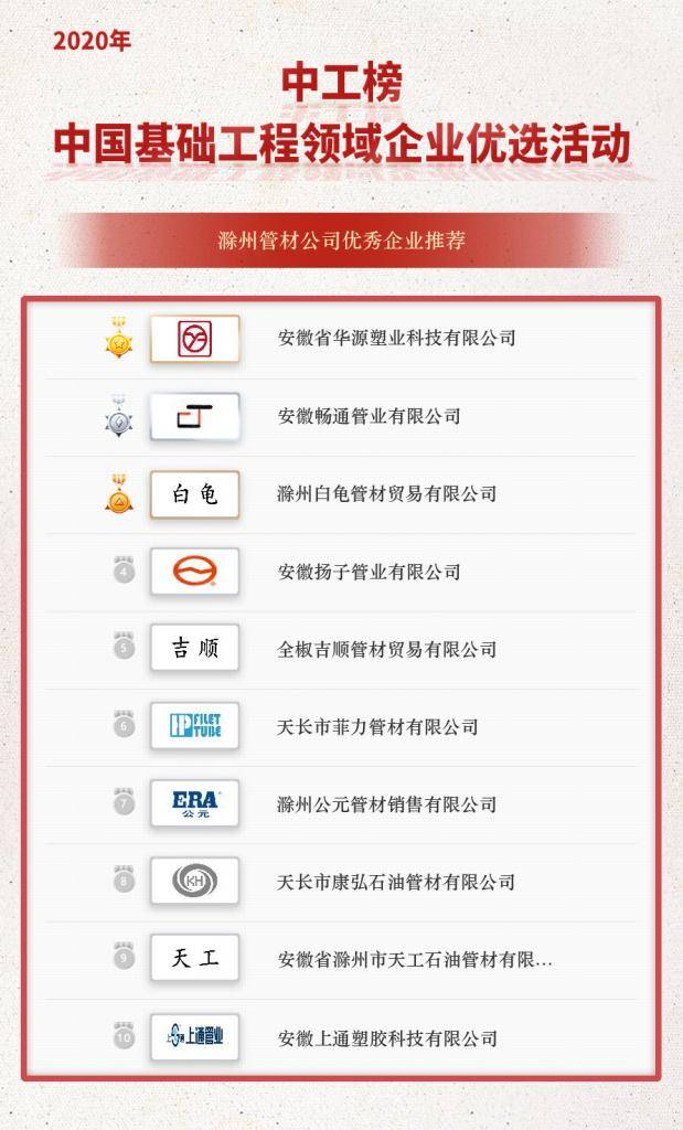 「中工榜」公示：滁州管材公司精良企业举荐(图2)
