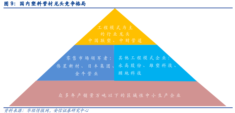 星空体育官网：低估的B端塑料管道龙头具有“明星型”生长(图1)