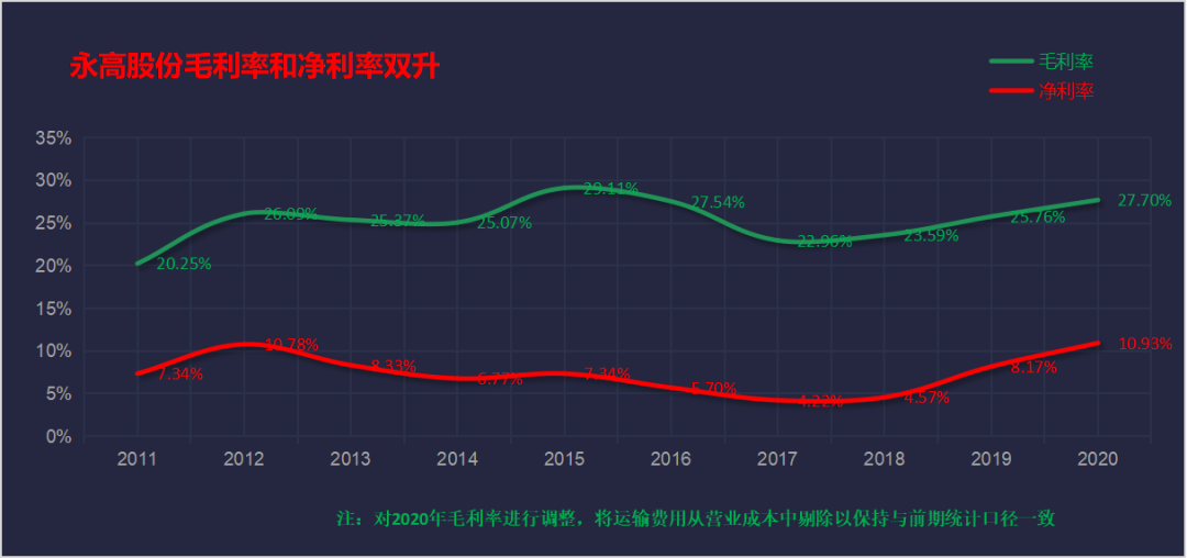 星空体育官网：低估的B端塑料管道龙头具有“明星型”生长(图11)