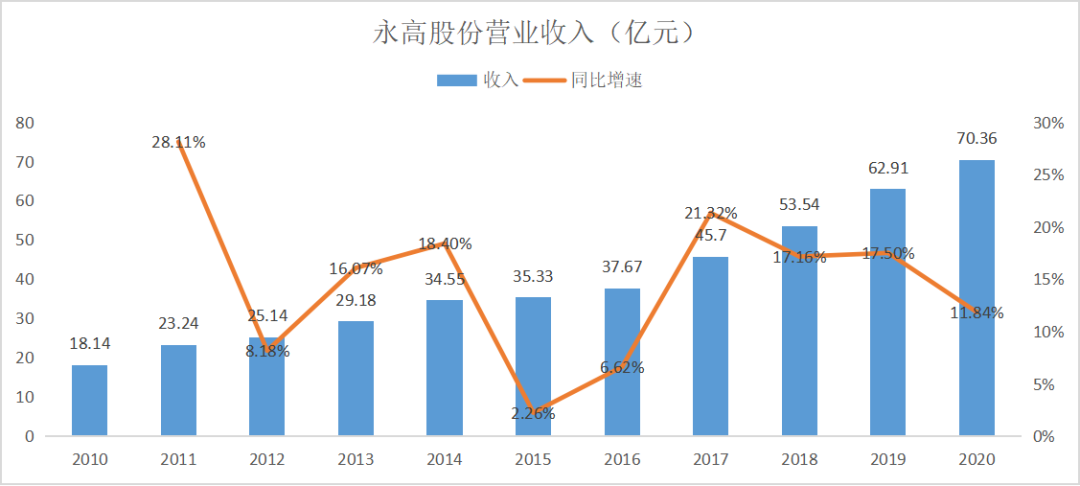 星空体育官网：低估的B端塑料管道龙头具有“明星型”生长(图7)