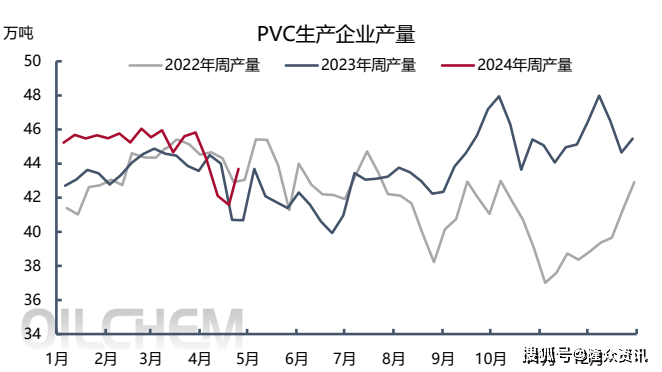 星空体育平台官网：劳动节前PVC并未呈现好转 下逛成品刚性需求有待晋升(图2)