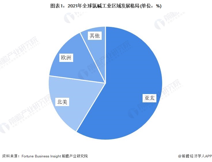 2023年环球PVC行业区域商场明白 中邦为环球苛重供需邦度【组图】(图1)